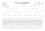 第30回チャレンジャーズ争奪少年野球大会 〜大木ジュニアーズ40周年記念大会〜