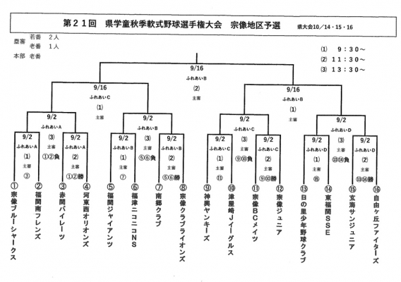 第21回県学童秋季軟式野球大会　宗像地区予選