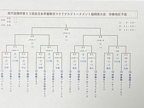 2023年高円宮賜杯第43回全日本学童軟式野球マクドナルドトーナメント福岡県大会　宗像地区予選