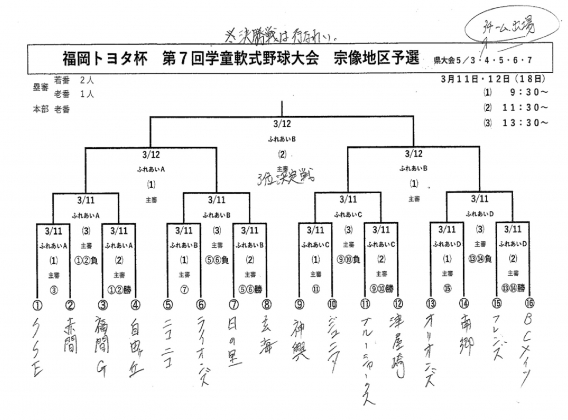 ２０２３年度　福岡トヨタ杯宗像地区予選　組合せ