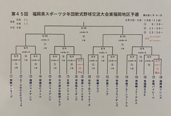 第４６回福岡県スポーツ少年団軟式野球交流大会東福岡地区予選