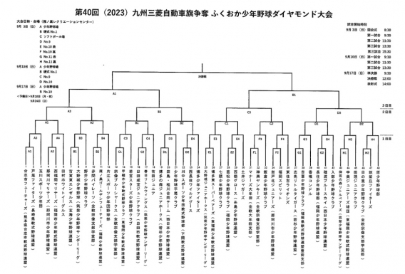 第40回九州三菱自動車旗争奪ふくおか少年野球ダイヤモンド大会