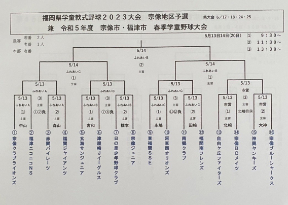 福岡県学童軟式野球２０２３年大会宗像地区予選　兼　宗像市・福津市春季学童野球大会　