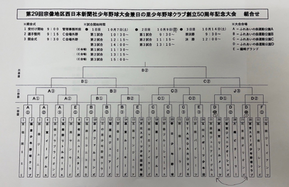 第29回宗像地区西日本新聞社少年野球大会  兼　日の里少年野球クラブ創立50周年記念大会