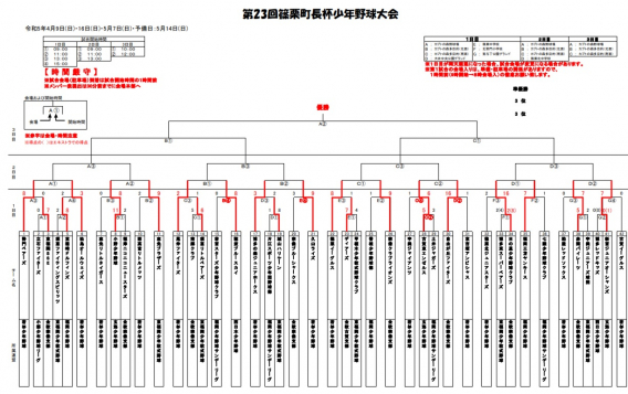 【２日目】第23回篠栗町長杯少年野球大会組み合わせ