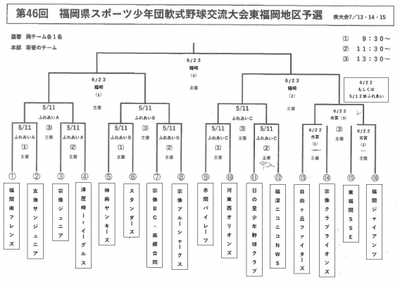 第46回ｽﾎﾟｰﾂ少年団軟式野球交流大会東福岡地区予選