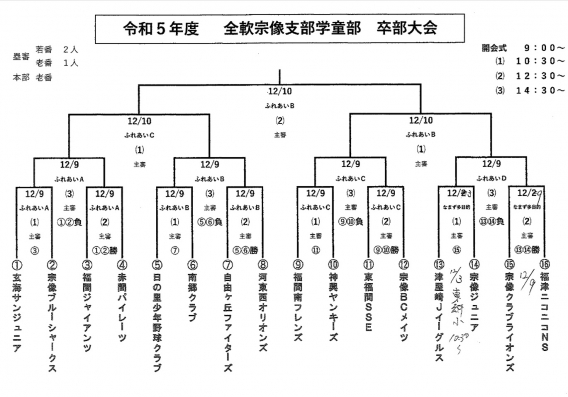 令和５年度　全軟宗像支部学童部　卒部大会