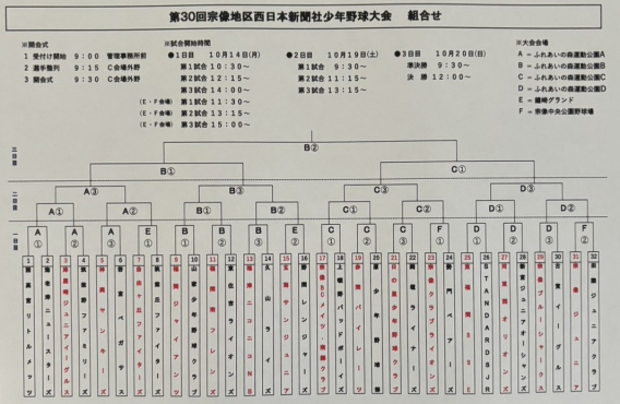 第30回宗像地区西日本新聞社少年野球大会