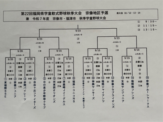 第22回福岡県学童軟式野球秋季大会 兼 宗像・福津市長杯