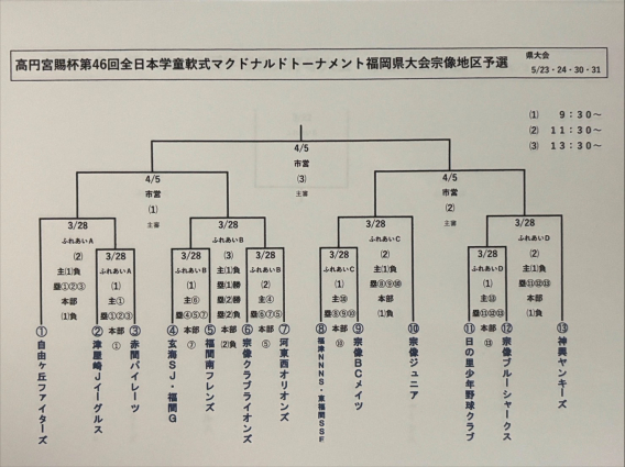高円宮杯　第46回全日本学童軟式マクドナルドトーナメント　宗像予選