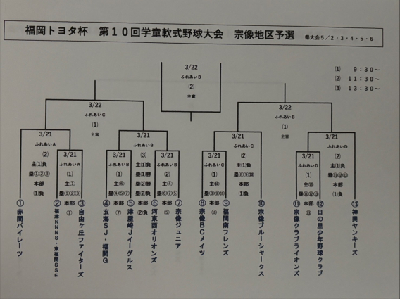 第１０回福岡トヨタ杯　宗像地区予選